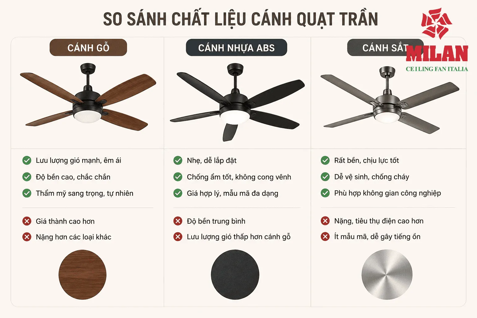 chất liệu cánh quạt trần